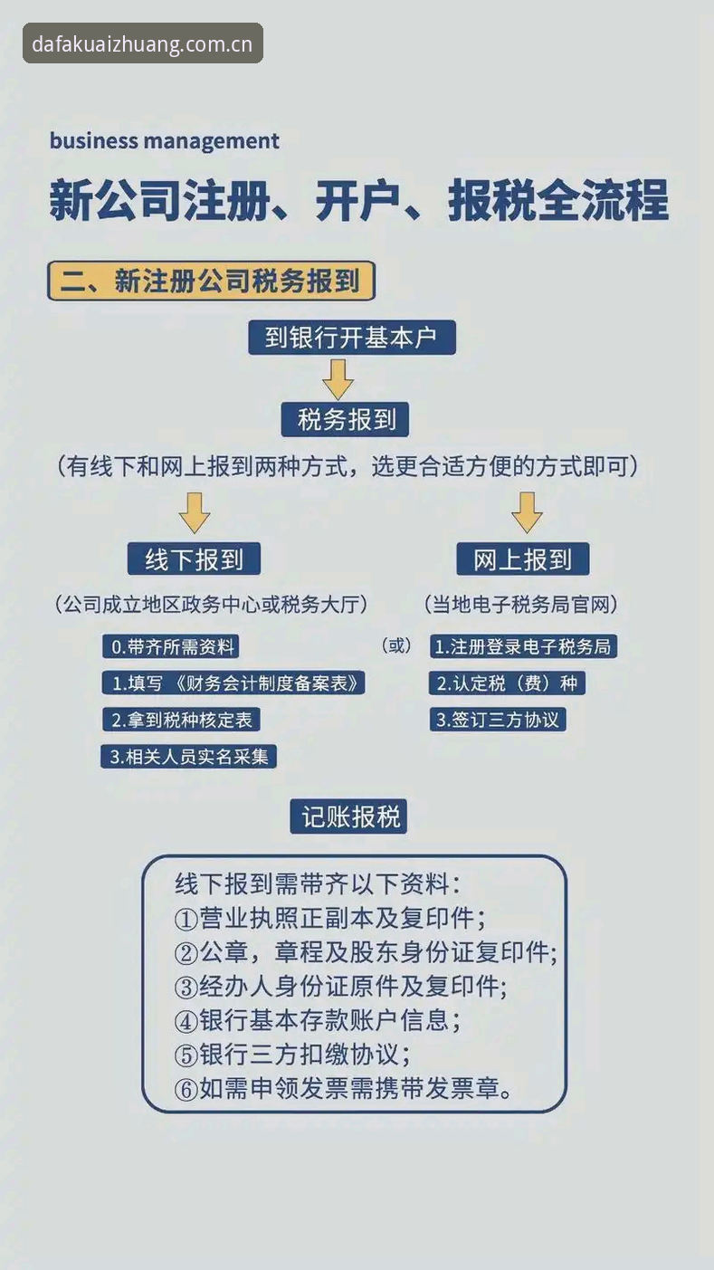 DAFA168注册流程的5个核心步骤，3分钟搞定体育投注平台账号